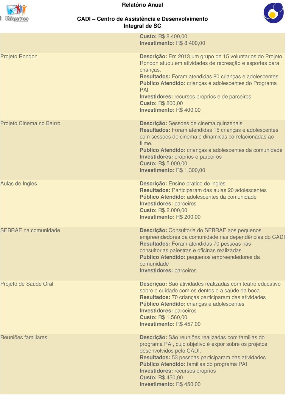 atividades de recreação e esportes para crianças. Resultados: Foram atendidas 80 crianças e adolescentes.