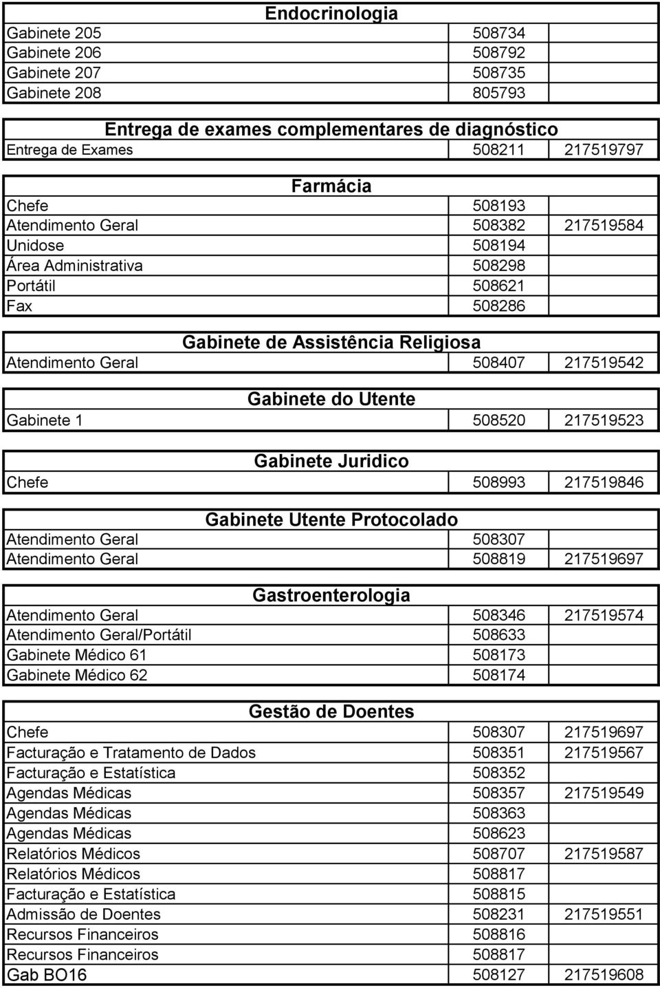 Gabinete 1 508520 217519523 Gabinete Juridico Chefe 508993 217519846 Gabinete Utente Protocolado Atendimento Geral 508307 Atendimento Geral 508819 217519697 Gastroenterologia Atendimento Geral 508346