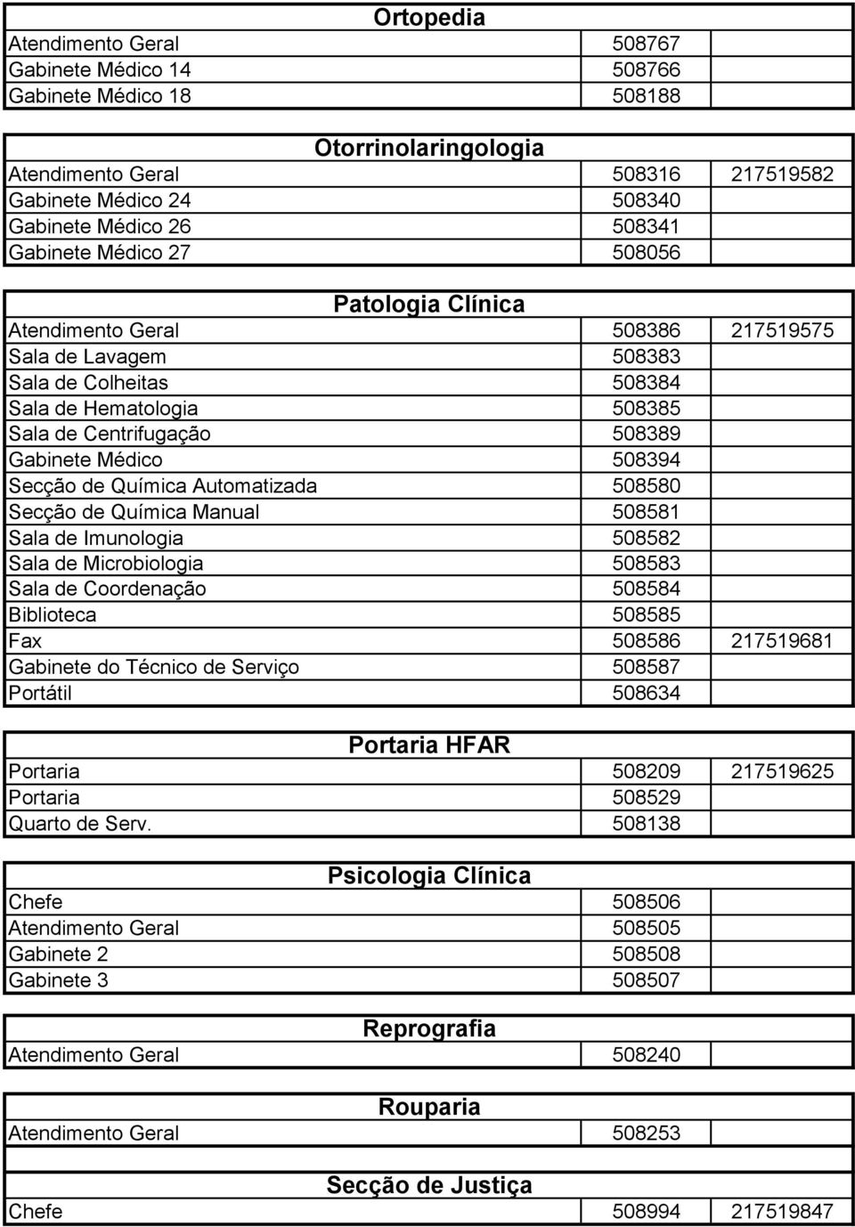 508394 Secção de Química Automatizada 508580 Secção de Química Manual 508581 Sala de Imunologia 508582 Sala de Microbiologia 508583 Sala de Coordenação 508584 Biblioteca 508585 Fax 508586 217519681