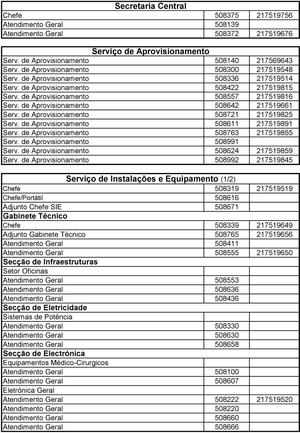 de Aprovisionamento 508642 217519661 Serv. de Aprovisionamento 508721 217519825 Serv. de Aprovisionamento 508611 217519891 Serv. de Aprovisionamento 508763 217519855 Serv.