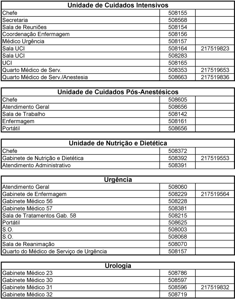 /Anestesia 508663 217519836 Unidade de Cuidados Pós-Anestésicos Chefe 508605 Atendimento Geral 508656 Sala de Trabalho 508142 Enfermagem 508161 Portátil 508656 Unidade de Nutrição e Dietética Chefe