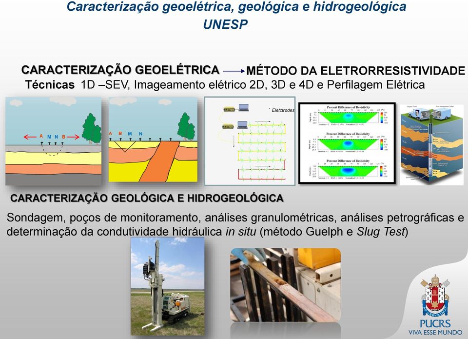 M N B A B M N A M N B CARACTERIZAÇÃO GEOLÓGICA E HIDROGEOLÓGICA Sondagem, poços de monitoramento, análises