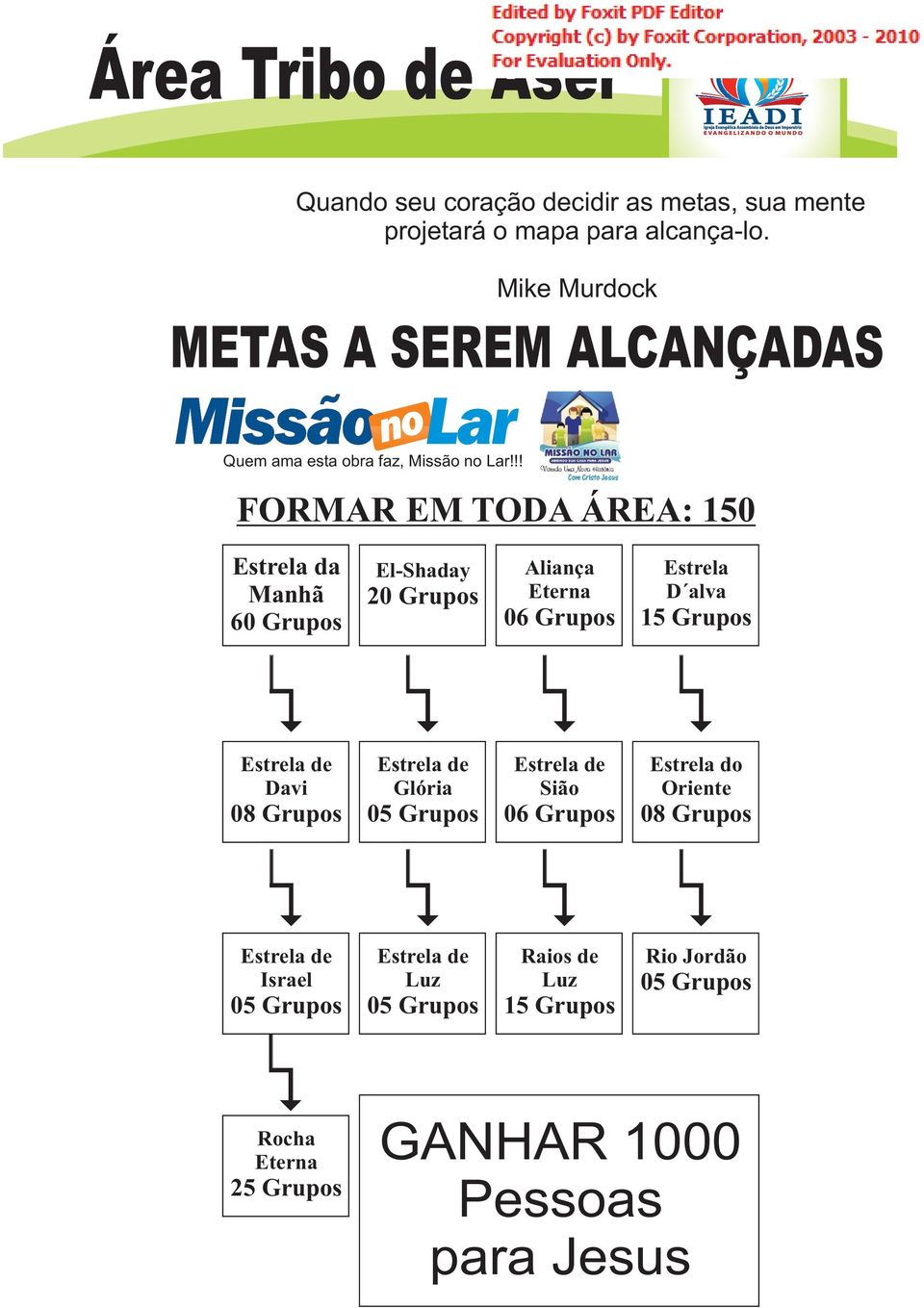 !! FORMAR EM TODA ÁREA: 150 Estrela da Manhã 60 Grupos El-Shaday 20 Grupos Aliança Eterna 06 Grupos Estrela D alva 15 Grupos Estrela de