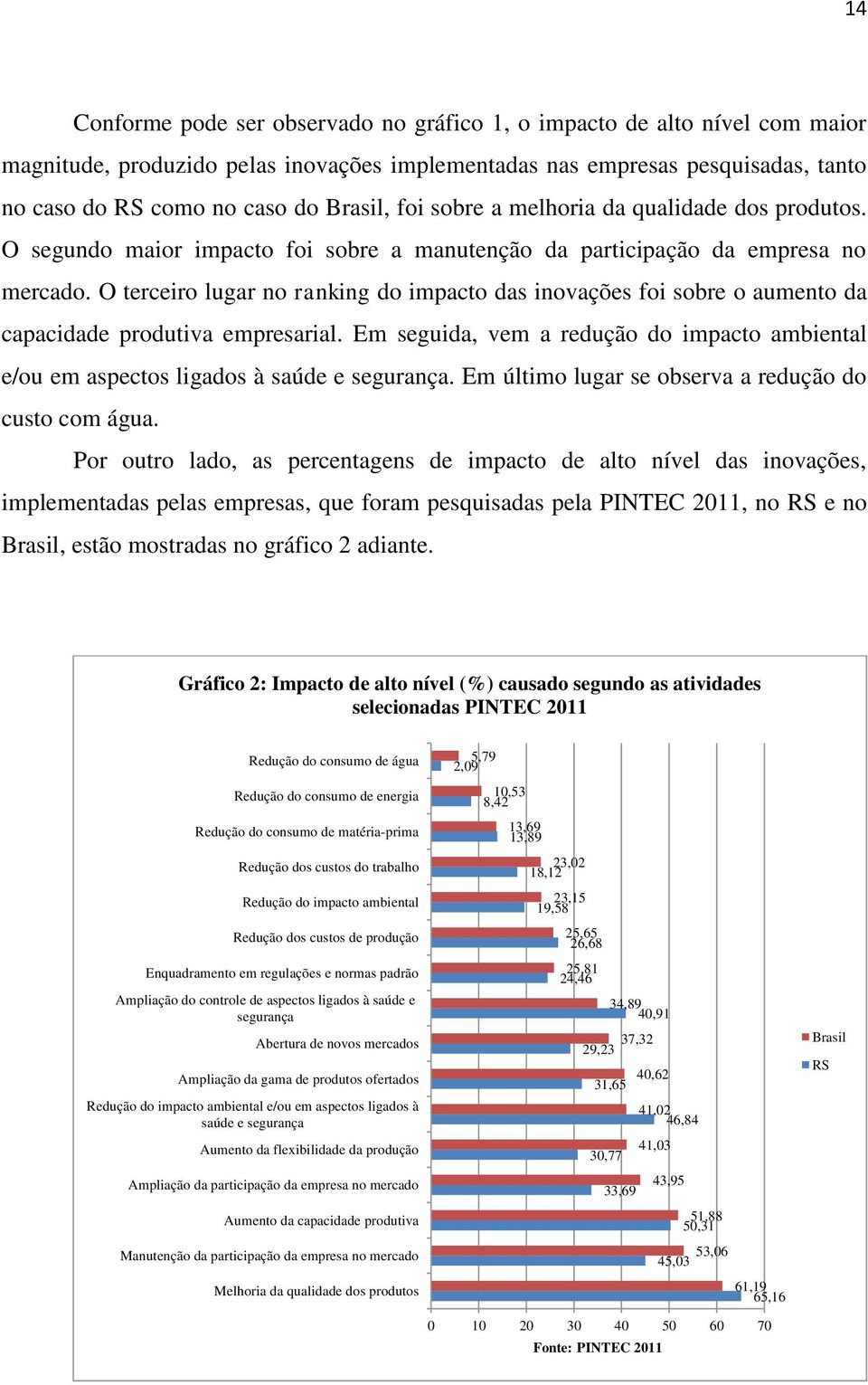 O terceiro lugar no ranking do impacto das inovações foi sobre o aumento da capacidade produtiva empresarial.