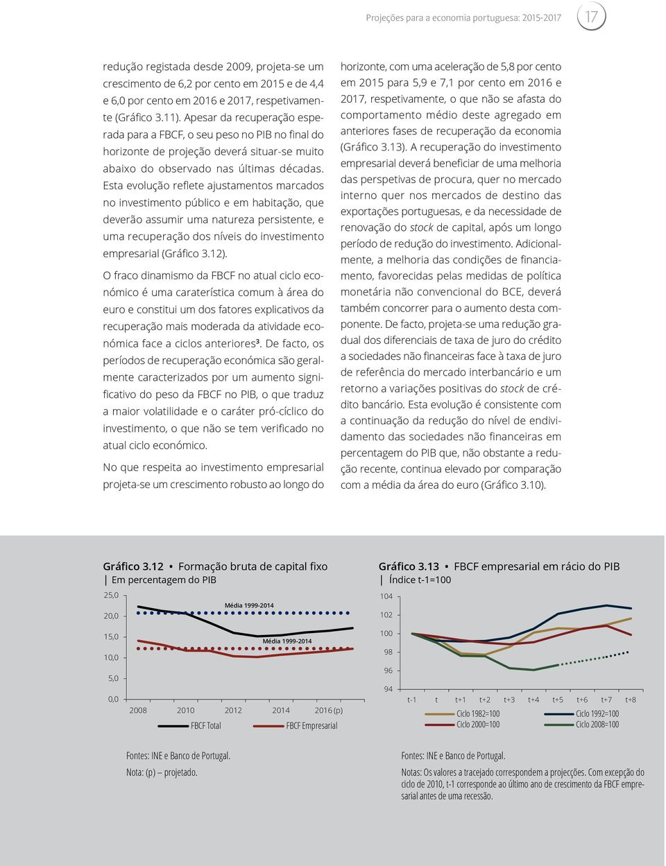 Esta evolução reflete ajustamentos marcados no investimento público e em habitação, que deverão assumir uma natureza persistente, e uma recuperação dos níveis do investimento empresarial (Gráfico 3.