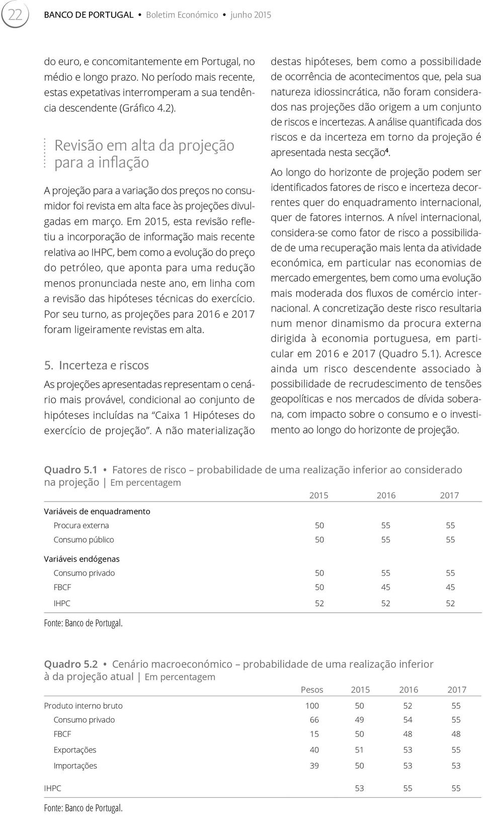 Revisão em alta da projeção para a inflação A projeção para a variação dos preços no consumidor foi revista em alta face às projeções divulgadas em março.