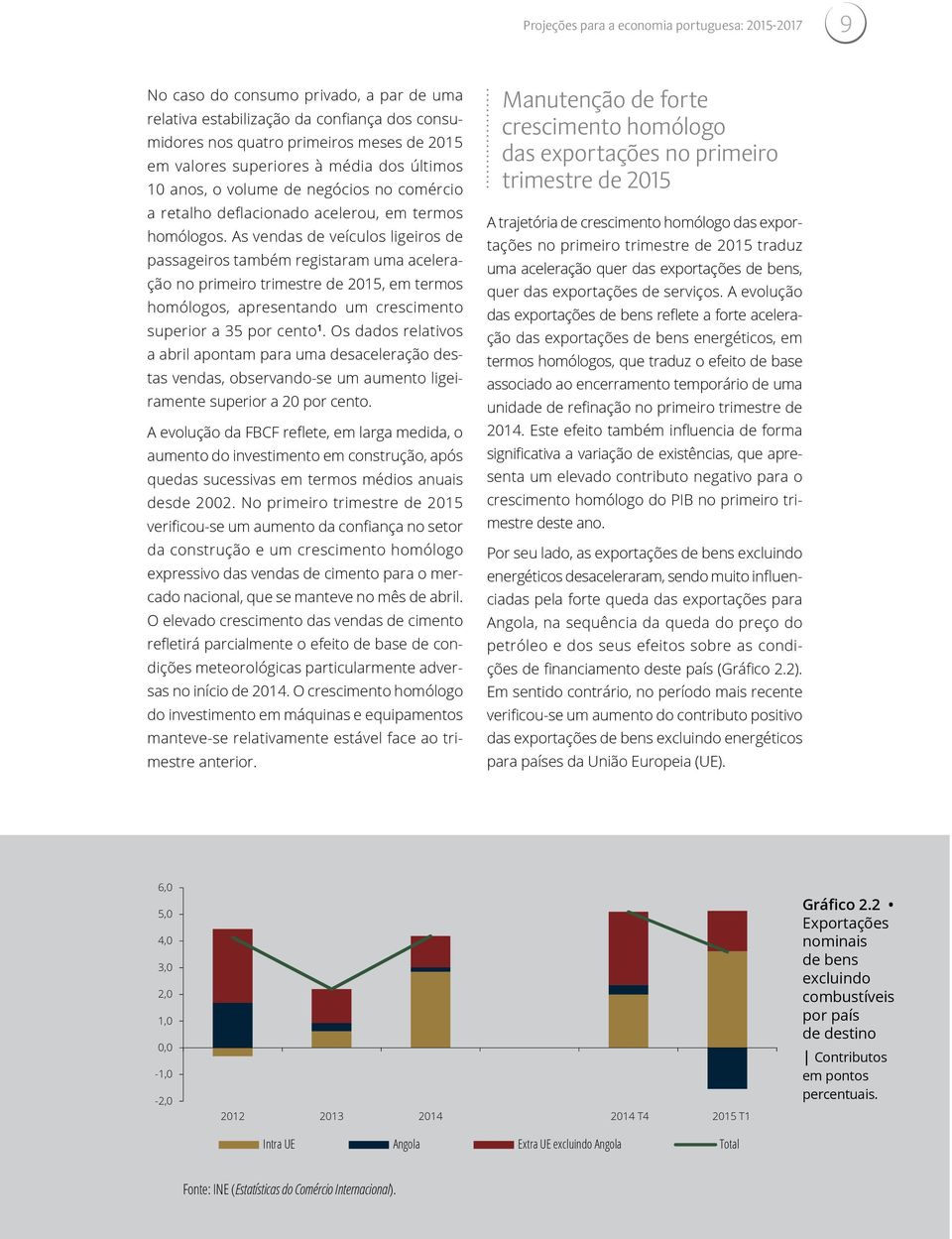 As vendas de veículos ligeiros de passageiros também registaram uma aceleração no primeiro trimestre de 2015, em termos homólogos, apresentando um crescimento superior a 35 por cento 1.