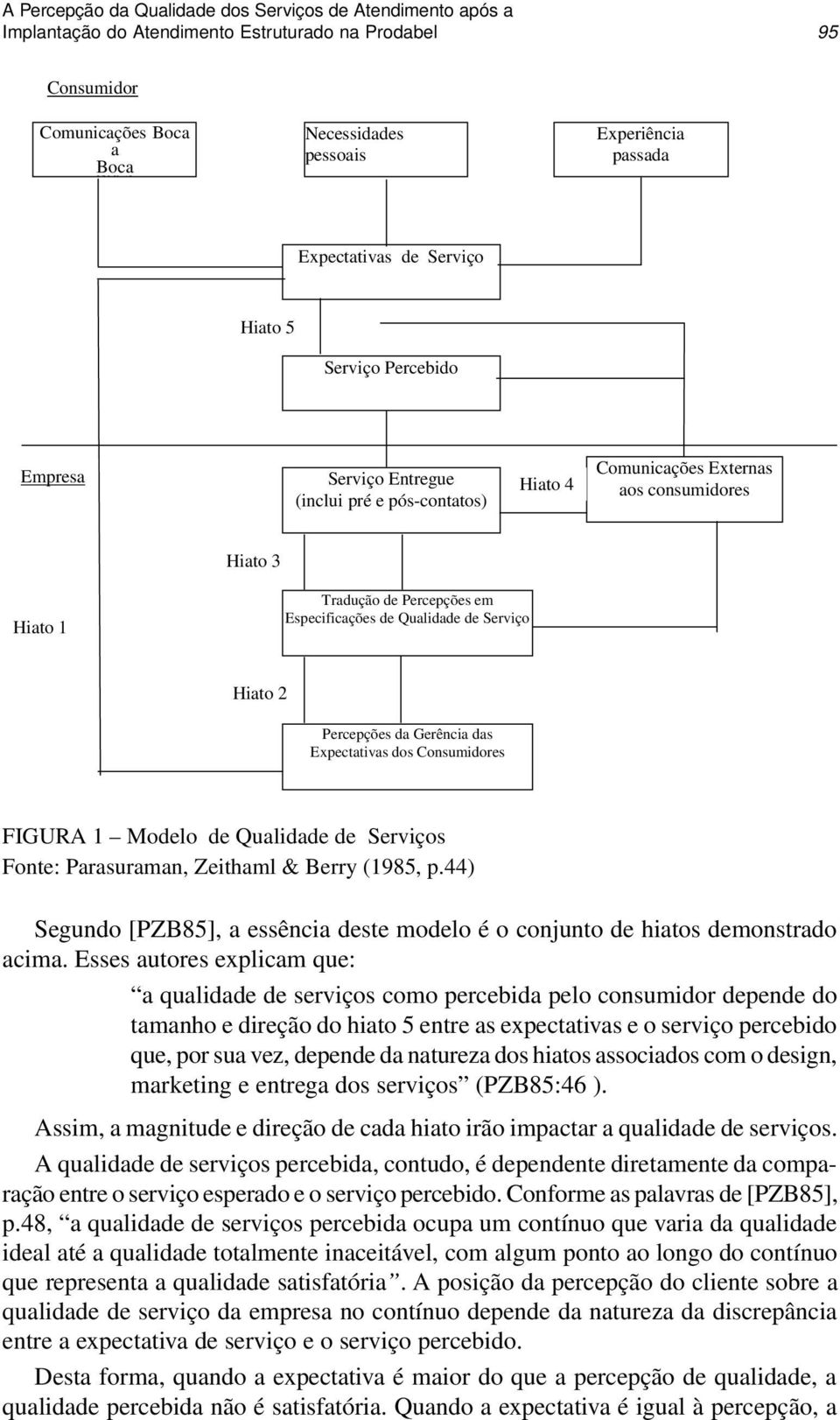 Especificações de Qualidade de Serviço Hiato 2 Percepções da Gerência das Expectativas dos Consumidores FIGURA 1 Modelo de Qualidade de Serviços Fonte: Parasuraman, Zeithaml & Berry (1985, p.