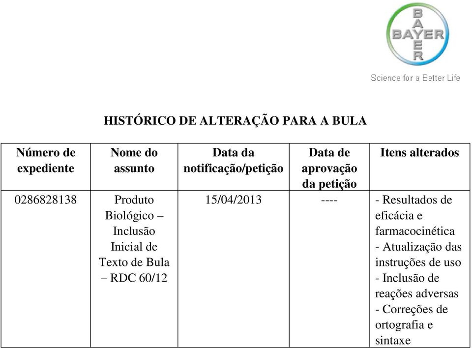 aprovação da petição Itens alterados 15/04/2013 ---- - Resultados de eficácia e