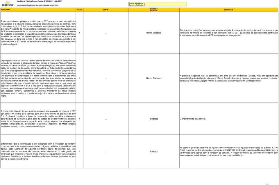Pedimos a Senhora Presidente da Mesa Diretora esclarecer se as agências franqueadas da ECT estão compreendidas no escopo do certame, inclusive, se estão no conceito de unidades terceirizadas e se