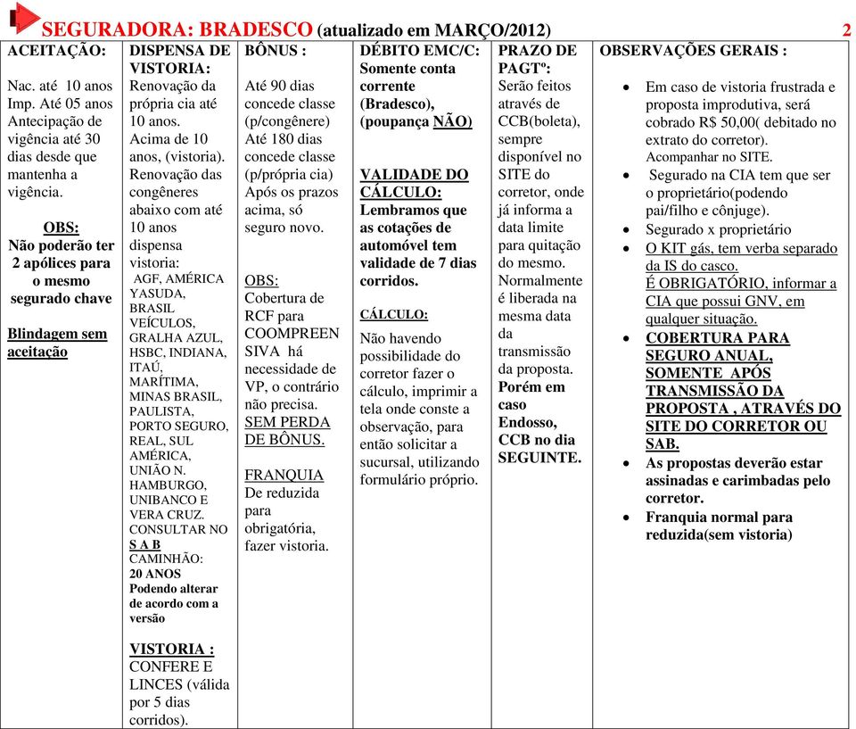 Renovação das congêneres abaixo com até 10 anos dispensa vistoria: AGF, AMÉRICA YASUDA, BRASIL VEÍCULOS, GRALHA AZUL, HSBC, INDIANA, ITAÚ, MARÍTIMA, MINAS BRASIL, PAULISTA, PORTO SEGURO, REAL, SUL