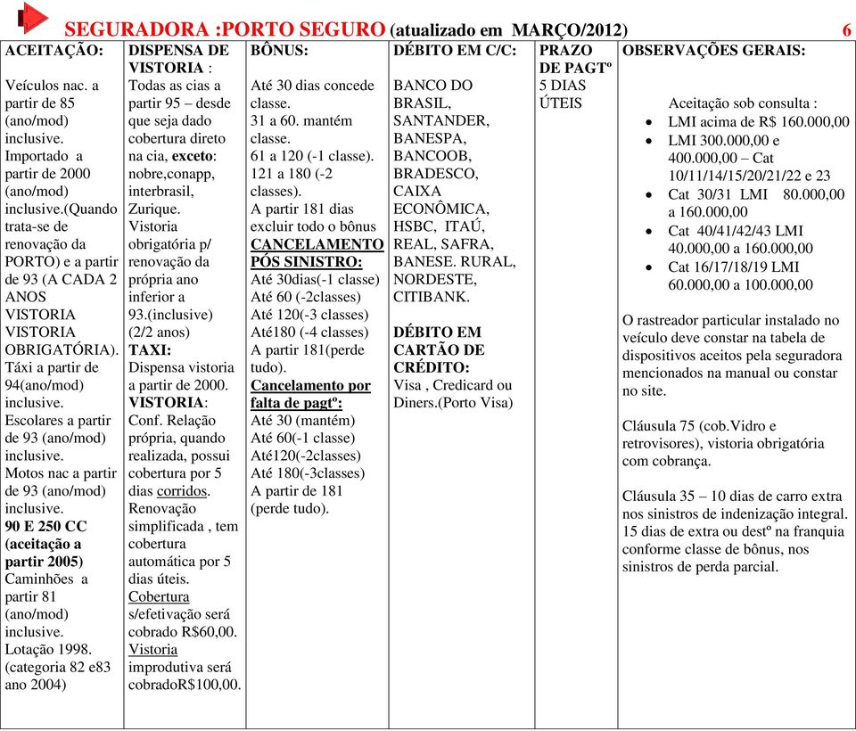 90 E 250 CC (aceitação a partir 2005) Caminhões a partir 81 (ano/mod) inclusive. Lotação 1998.