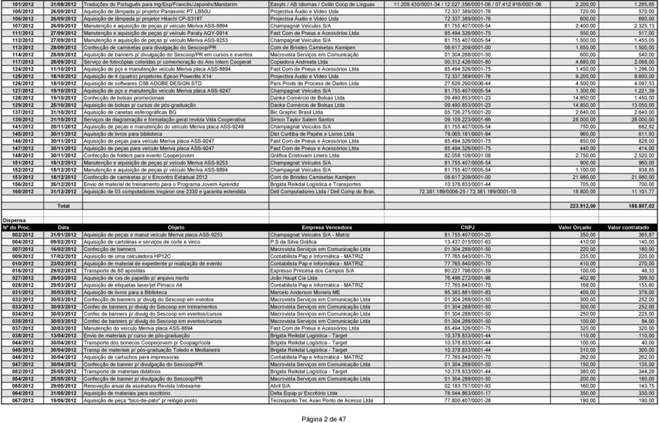 389/0001-76 720,00 570,00 106/2012 26/09/2012 Aquisição de lâmpada p/ projetor Hitachi CP-S318T Projectiva Áudio e Vídeo Ltda 72.337.