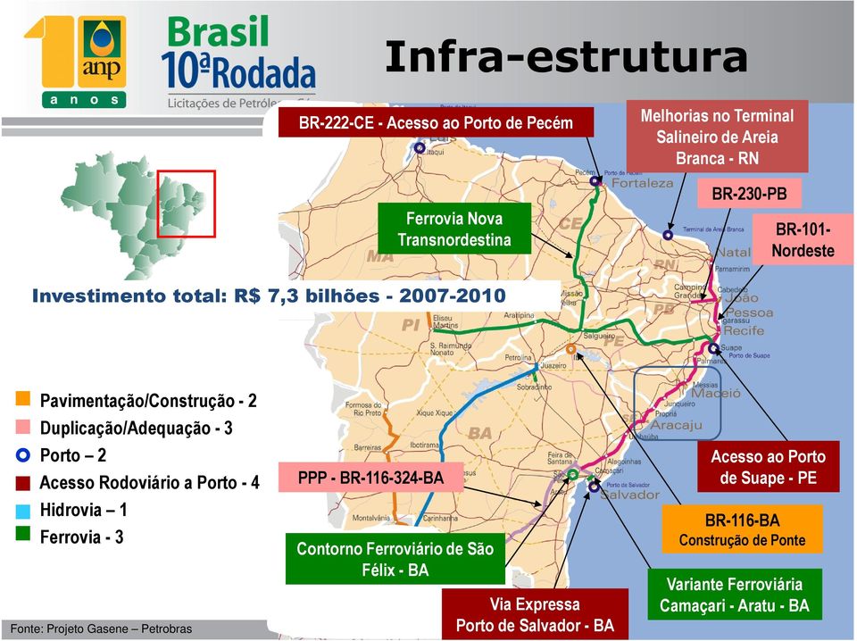 Acesso Rodoviário a Porto - 4 Hidrovia 1 Ferrovia - 3 Fonte: Projeto Gasene Petrobras PPP - BR-116-324-BA Contorno Ferroviário de São