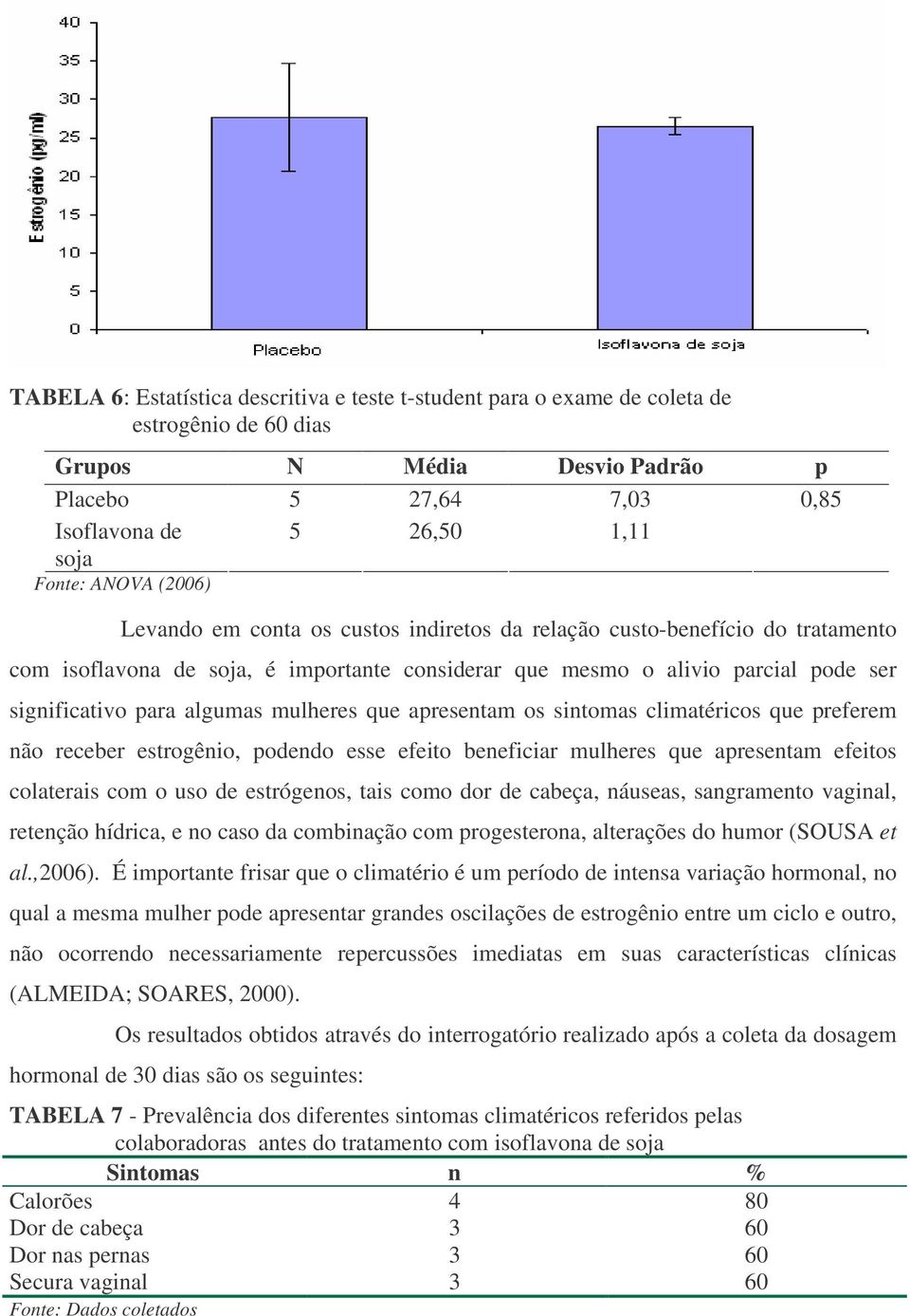 algumas mulheres que apresentam os sintomas climatéricos que preferem não receber estrogênio, podendo esse efeito beneficiar mulheres que apresentam efeitos colaterais com o uso de estrógenos, tais