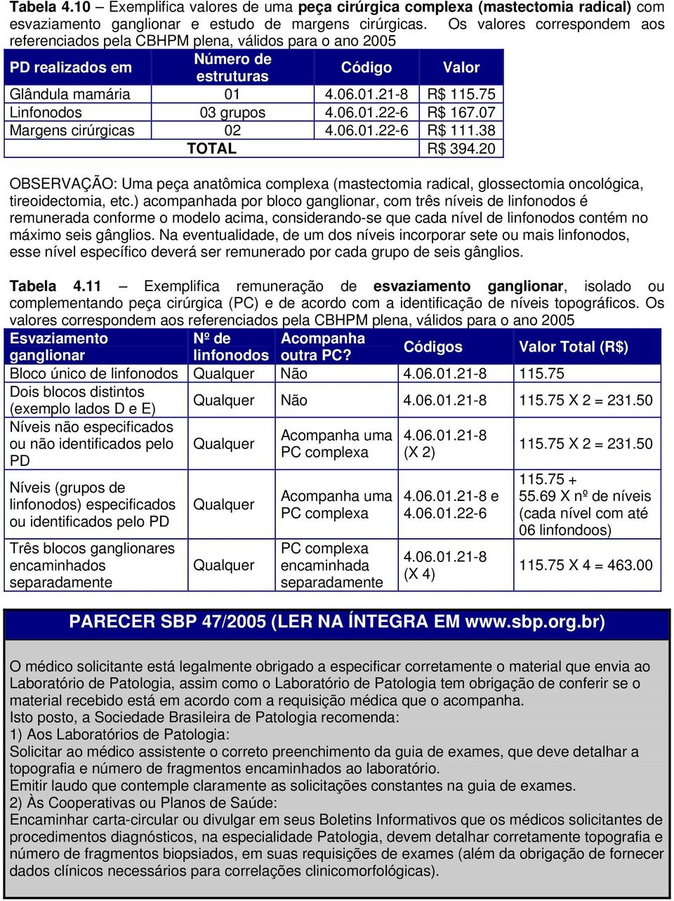 75 Linfonodos 03 grupos 4.06.01.22-6 R$ 167.07 Margens cirúrgicas 02 4.06.01.22-6 R$ 111.38 TOTAL R$ 394.