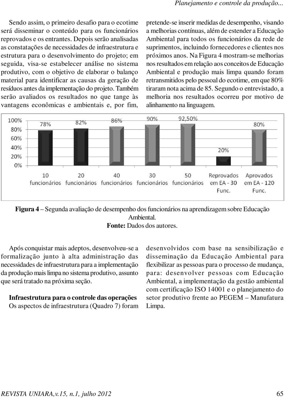 de elaborar o balanço material para identificar as causas da geração de resíduos antes da implementação do projeto.