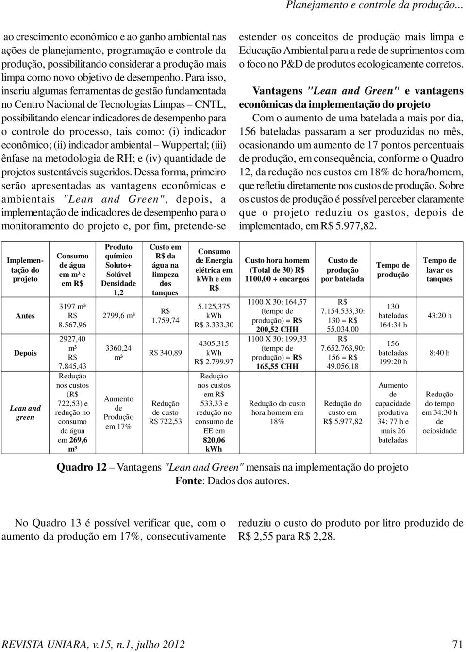 Para isso, inseriu algumas ferramentas de gestão fundamentada no Centro Nacional de Tecnologias Limpas CNTL, possibilitando elencar indicadores de desempenho para o controle do processo, tais como: