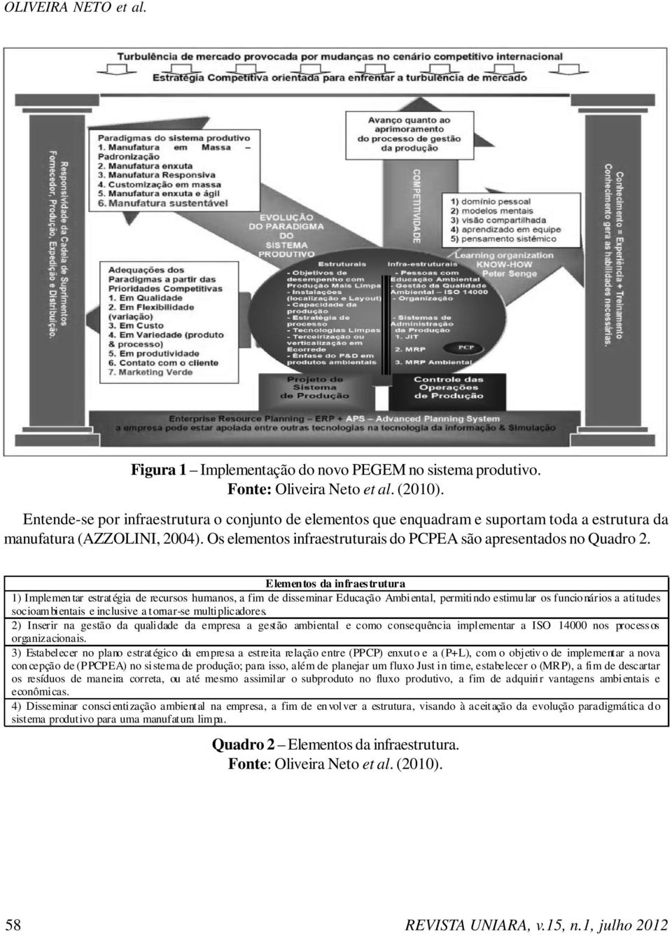 Elementos da infraestrutura 1) Implemen tar estratégia de recursos humanos, a fim de disseminar Educação Ambiental, permitindo estimular os funcionários a atitudes socioambientais e inclusive a