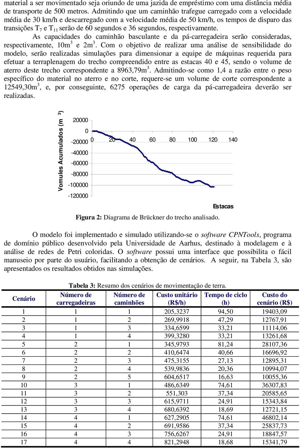 36 segundos, respectivamente. As capacidades do caminhão basculante e da pá-carregadeira serão consideradas, respectivamente, 10m 3 e 2m 3.