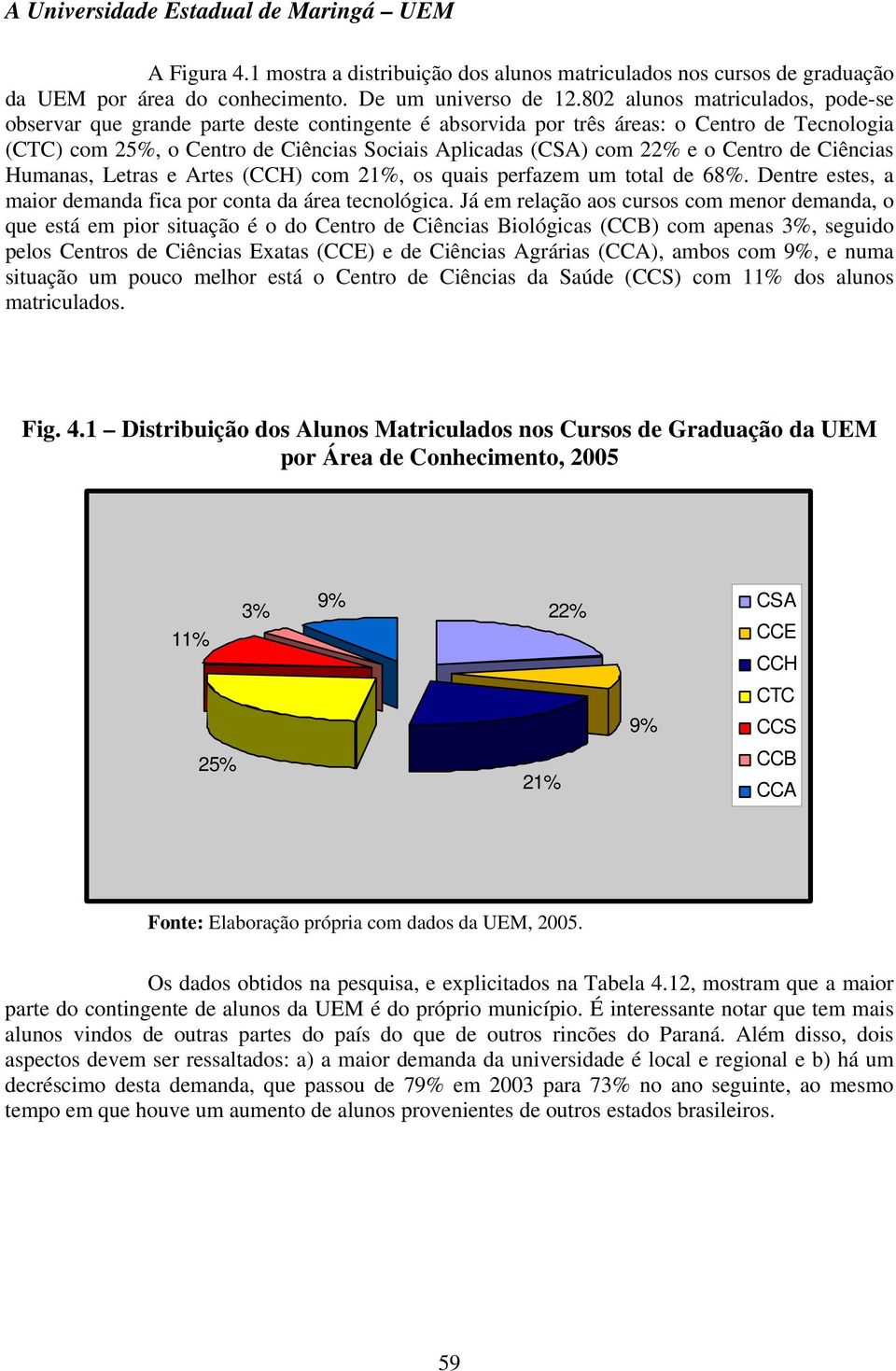 Centro de Ciências Humanas, Letras e Artes (CCH) com 21%, os quais perfazem um total de 68%. Dentre estes, a maior demanda fica por conta da área tecnológica.