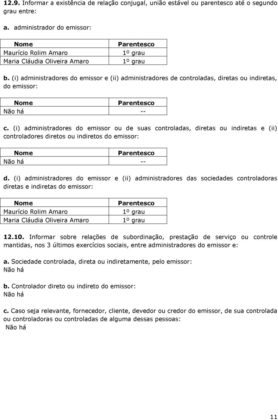 (i) administradores do emissor e (ii) administradores de controladas, diretas ou indiretas, do emissor: Nome Parentesco -- c.