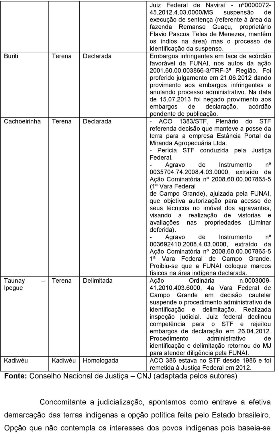 suspenso. Buriti Terena Declarada Embargos infringentes em face de acórdão favorável da FUNAI, nos autos da ação 2001.60.00.003866-3/TRF-3ª Região. Foi proferido julgamento em 21.06.