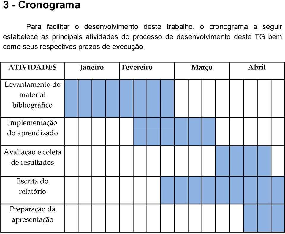 execução.