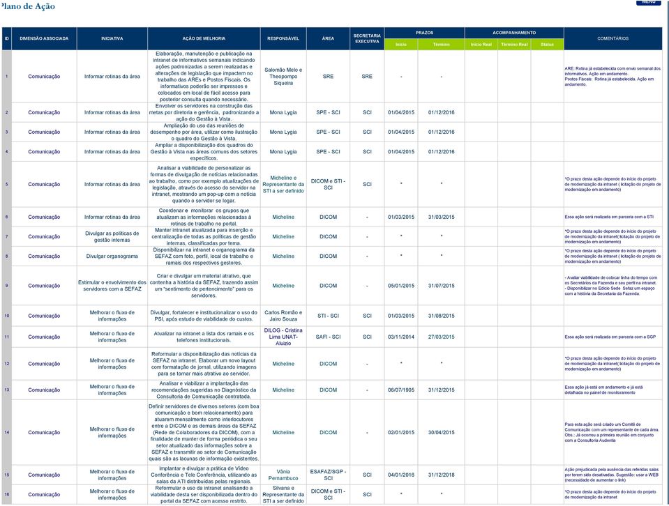 o trblho ds AREs e Postos Fiscis. Os iformtivos poderão ser impressos e colocdos em locl de fácil cesso pr posterior cosult qudo ecessário.