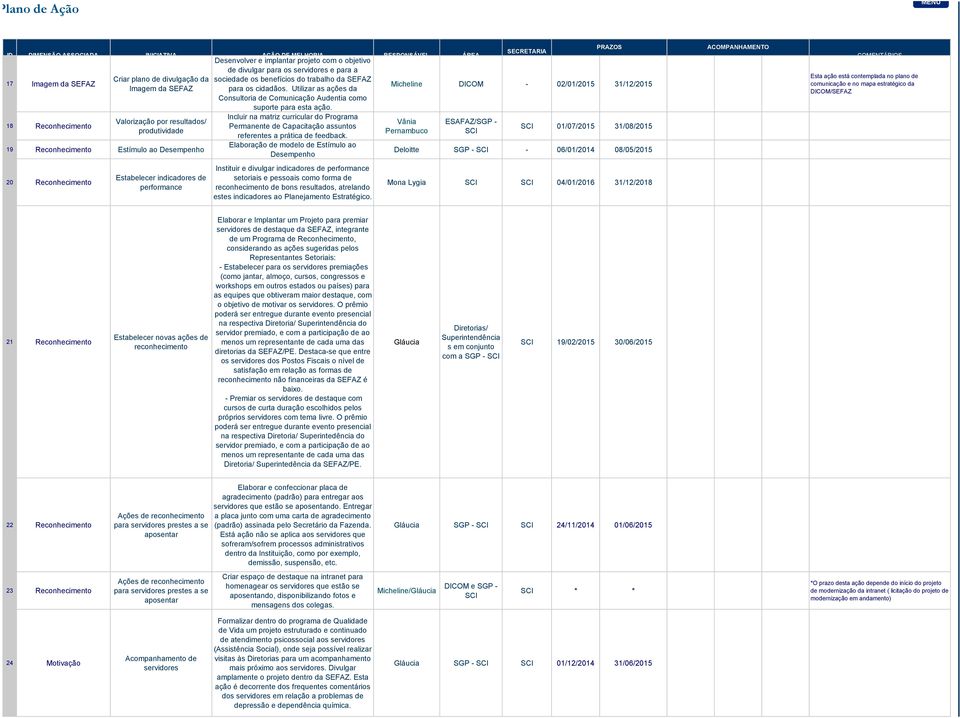 18 Recohecimeto Vlorizção por resultdos/ produtividde 19 Recohecimeto Estímulo o Desempeho Icluir mtriz curriculr do Progrm Permete de Cpcitção ssutos referetes prátic de feedbck.