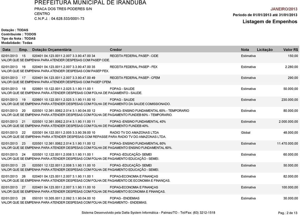 00 49 RECEITA FEDERAL PASEP - CFEM Estimativa 290,00 VALOR QUE SE EMPENHA PARA ATENDER DESPESAS COM PASEP CFEM. 02/01/2013 18 020601 10.122.0011.2.025 3.1.90.11.00 1 FOPAG - SAUDE Estimativa 50.