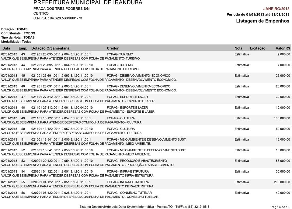 000,00 VALOR QUE SE EMPENHA PARA ATENDER DESPESAS COM FOLHA DE PAGAMENTO - DESENVOLVIMENTO ECONOMICO. 02/01/2013 46 021201 23.691.0011.2.063 3.1.90.11.00 1 FOPAG - DESENVOLVIMENTO- ECONOMICO Estimativa 20.