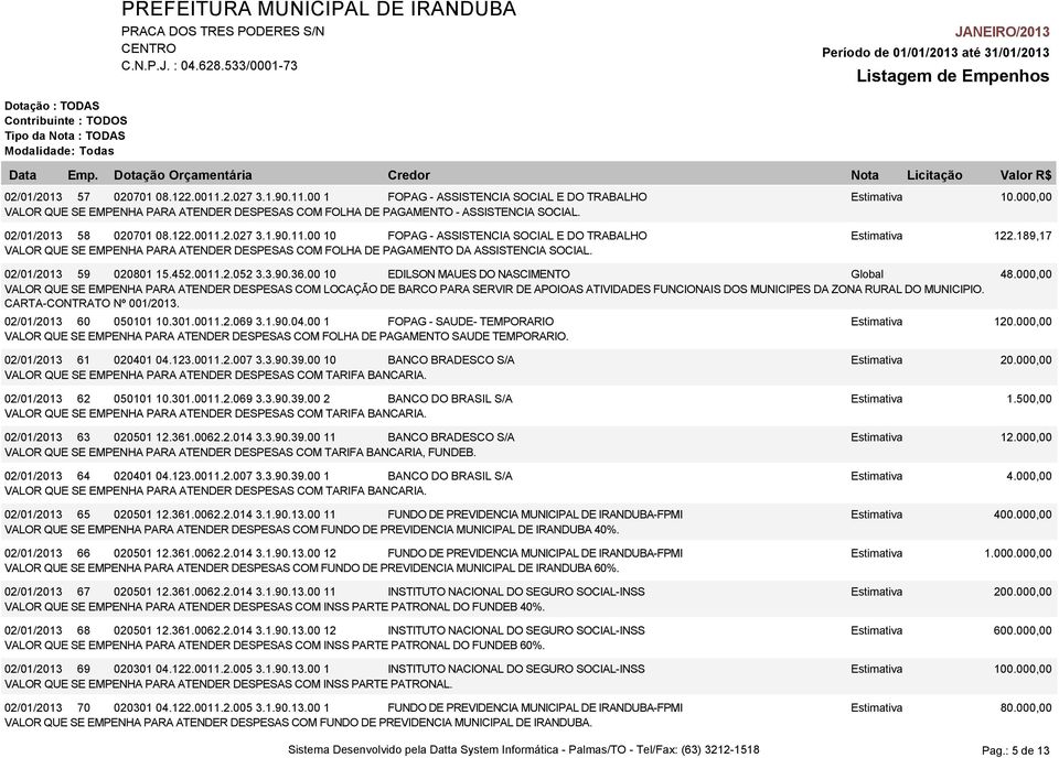 189,17 VALOR QUE SE EMPENHA PARA ATENDER DESPESAS COM FOLHA DE PAGAMENTO DA ASSISTENCIA SOCIAL. 02/01/2013 59 020801 15.452.0011.2.052 3.3.90.36.00 10 EDILSON MAUES DO NASCIMENTO Global 48.