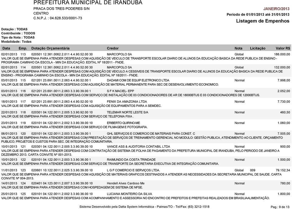 EDUCAÇÃO. EDITAL Nº 18/2011 - FNDE. 02/01/2013 114 020501 12.361.0062.2.011 4.4.90.52.00 30 MARCOPOLO SA Global 132.