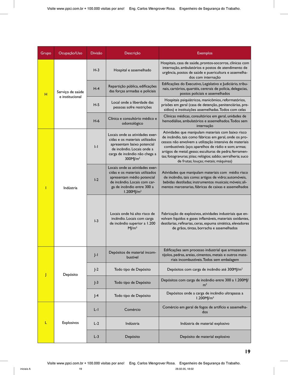 restrições Edificações do Executivo, Legislativo e Judiciário, tribunais, cartórios, quartéis, centrais de polícia, delegacias, postos policiais e assemelhados ospitais psiquiátricos, manicômios,