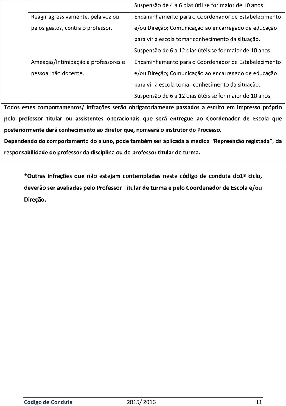 Ameaças/Intimidação a professores e Encaminhamento para o Coordenador de Estabelecimento pessoal não docente.