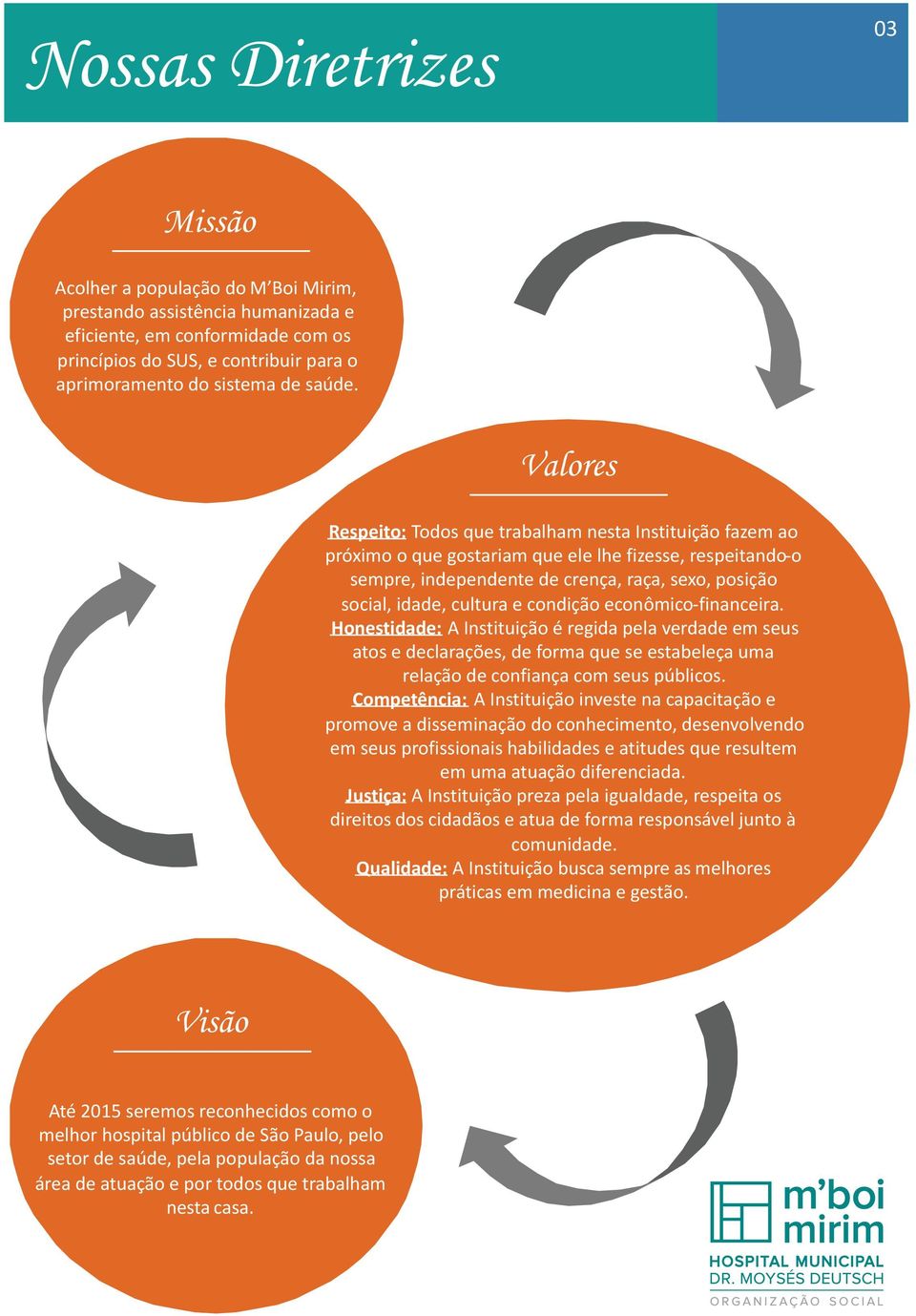 Valores Respeito: Todos que trabalham nesta Instituição fazem ao próximo o que gostariam que ele lhe fizesse, respeitando-o sempre, independente de crença, raça, sexo, posição social, idade, cultura