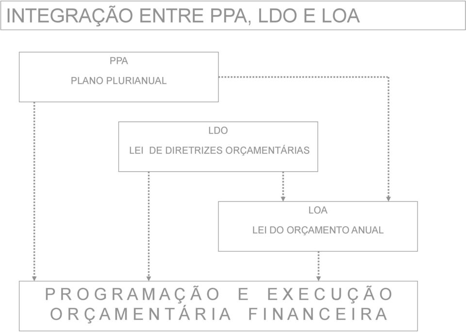 LOA LEI DO ORÇAMENTO ANUAL P R O G R A M A Ç Ã O