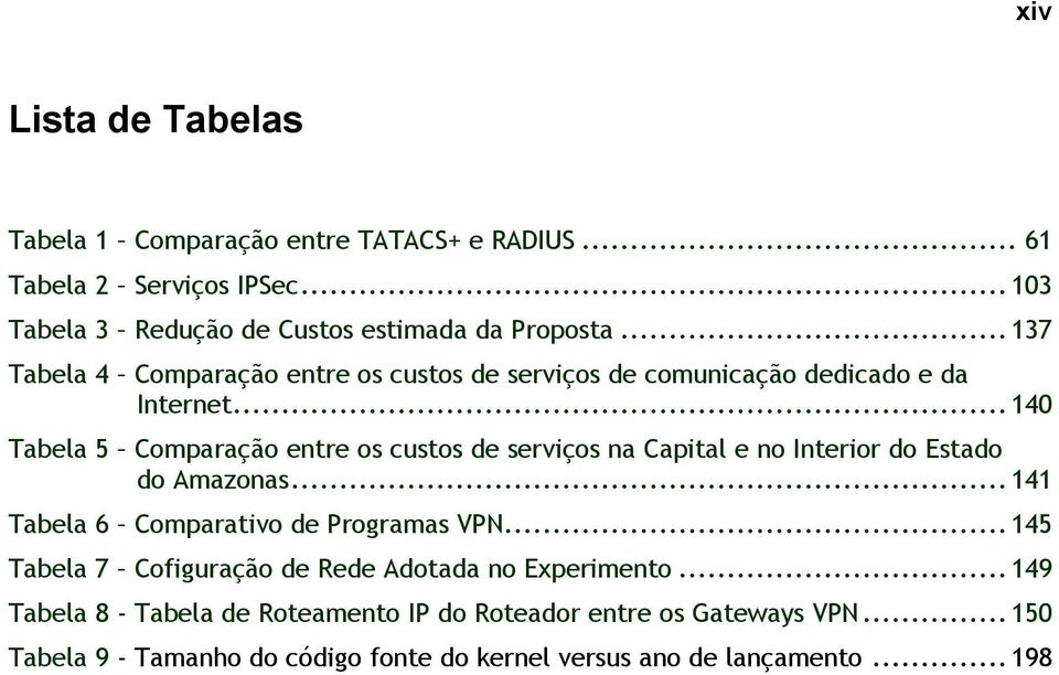 ..140 Tabela 5 Comparação entre os custos de serviços na Capital e no Interior do Estado do Amazonas...141 Tabela 6 Comparativo de Programas VPN.