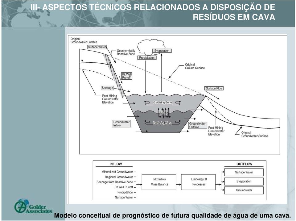 Modelo conceitual de prognóstico de