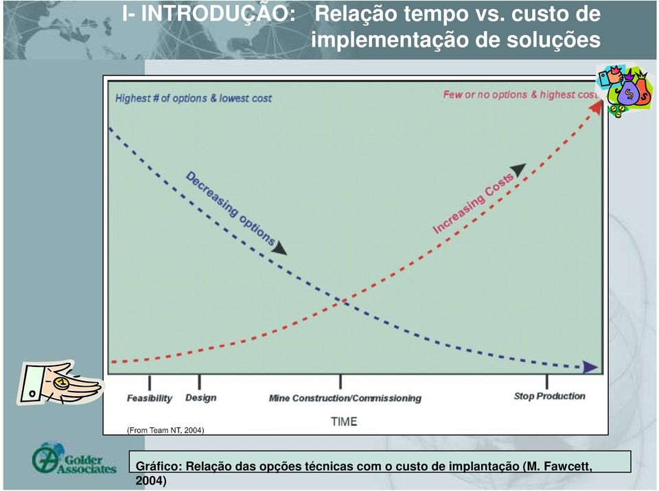 Gráfico: Relação das opções técnicas