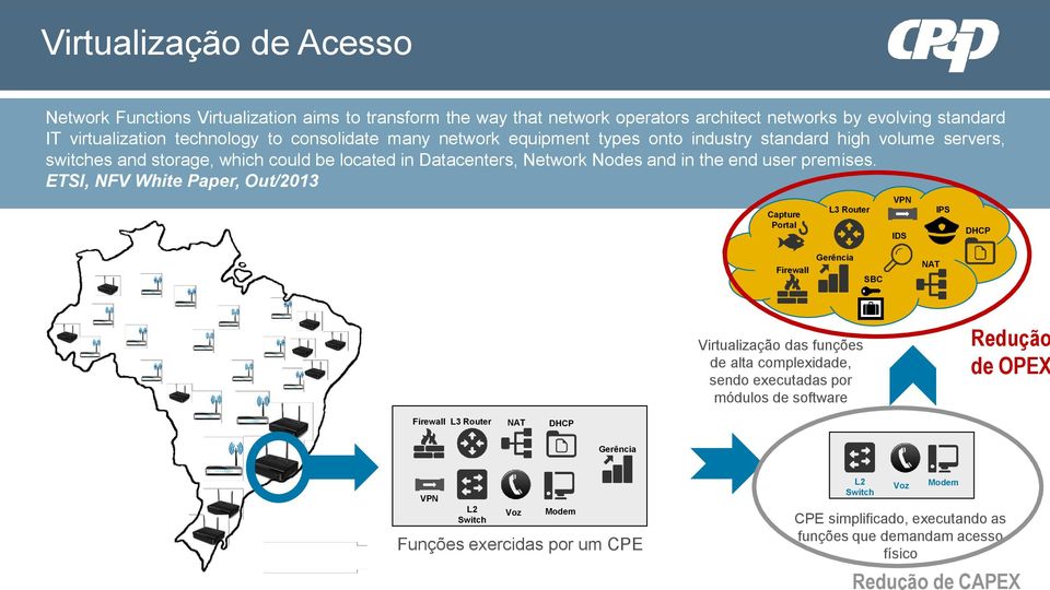 ETSI, NFV White Paper, Out/2013 Capture Portal L3 Router VPN IDS IPS DHCP Firewall Gerência SBC NAT Virtualização das funções de alta complexidade, sendo executadas por módulos de software