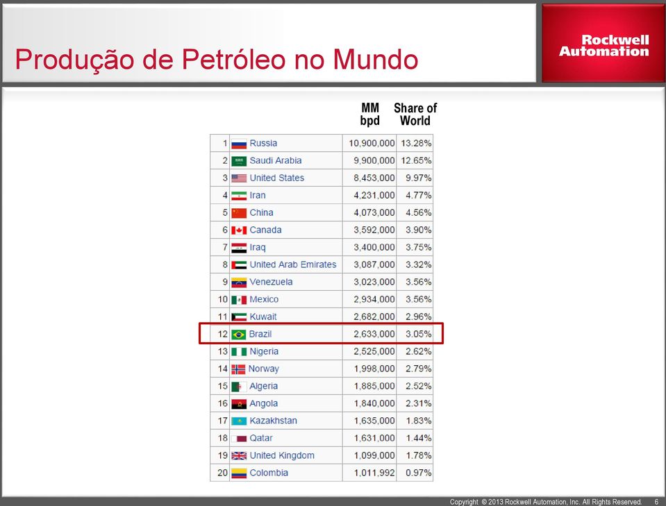 Mundo MM bpd