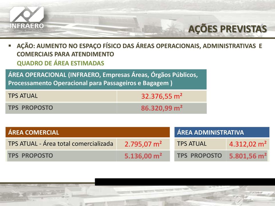 Bagagem ) TPS ATUAL 32.376,55 m² TPS PROPOSTO 86.