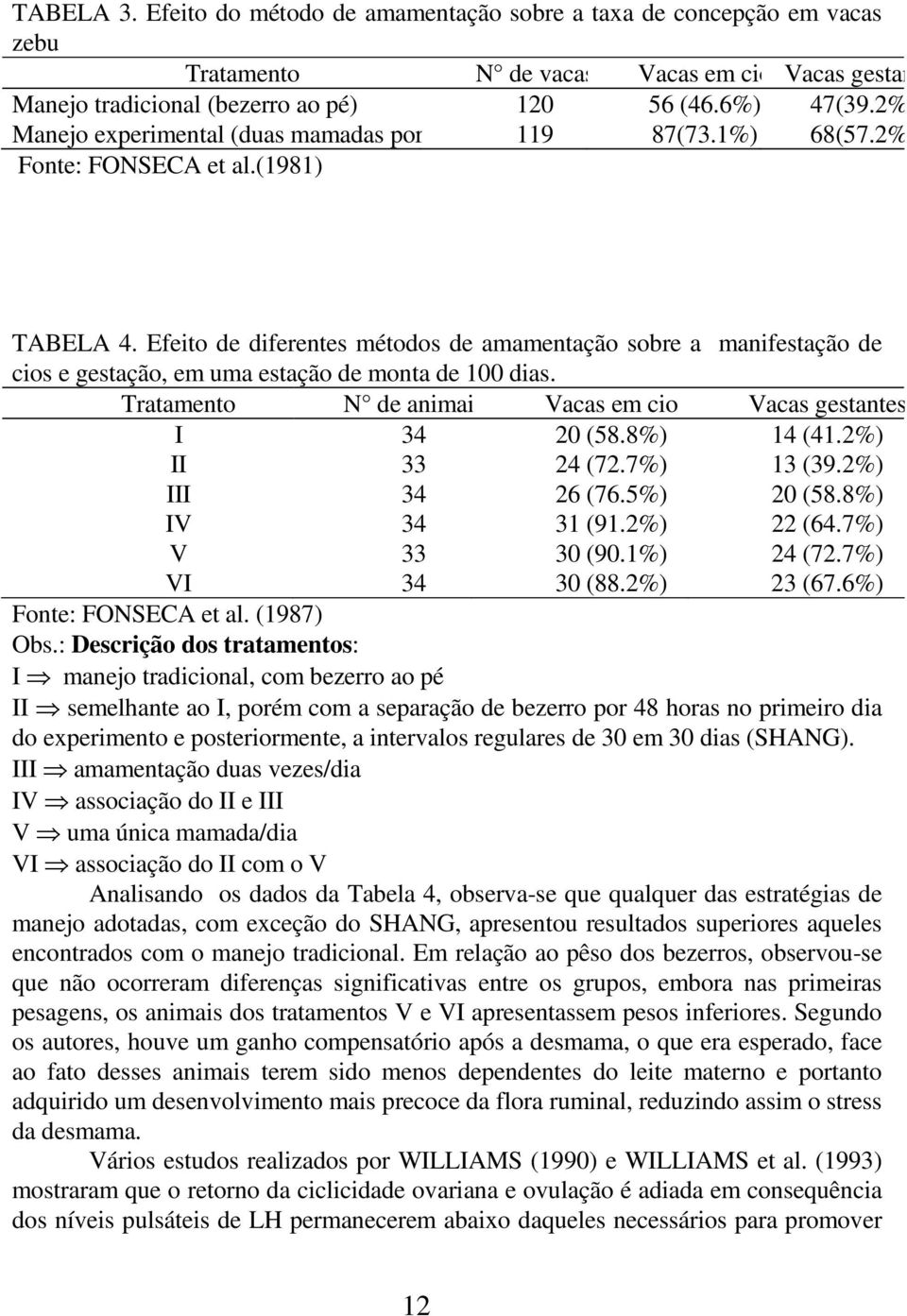 Efeito de diferentes métodos de amamentação sobre a manifestação de cios e gestação, em uma estação de monta de 100 dias. Tratamento N de animais Vacas em cio Vacas gestantes I 34 20 (58.8%) 14 (41.