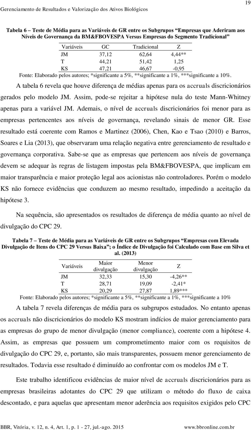 A abela 6 revela que houve diferença de médias apenas para os accruals discricionários gerados pelo modelo JM. Assim pode-se reeiar a hipóese nula do ese Mann-Whiney apenas para a variável JM.