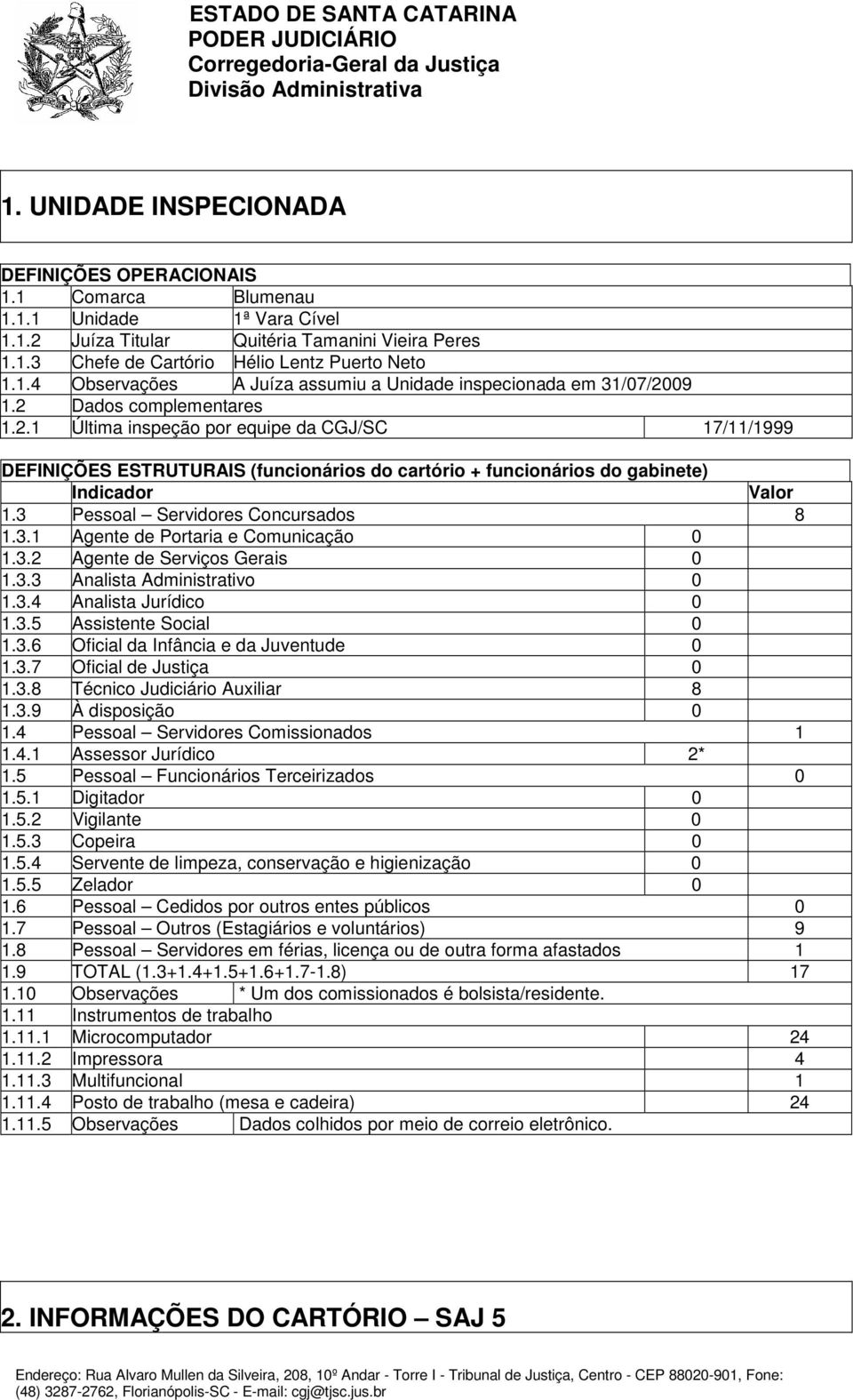 3 Pessoal Servidores Concursados 8 1.3.1 Agente de Portaria e Comunicação 0 1.3.2 Agente de Serviços Gerais 0 1.3.3 Analista Administrativo 0 1.3.4 Analista Jurídico 0 1.3.5 Assistente Social 0 1.3.6 Oficial da Infância e da Juventude 0 1.