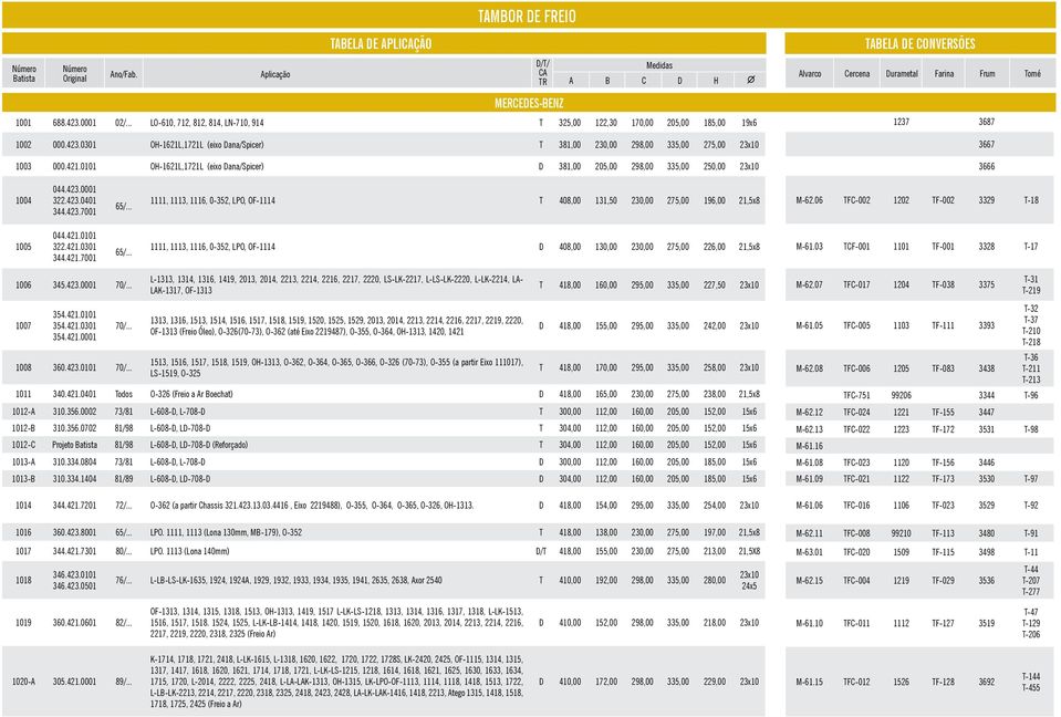 .. 1111, 1113, 1116, 0-352, LPO, OF-1114 T 408,00 131,50 230,00 275,00 196,00 21,5x8 M-62.06 TFC-002 1202 TF-002 3329 T-18 1005 044.421.0101 322.421.0301 344.421.7001 65/.