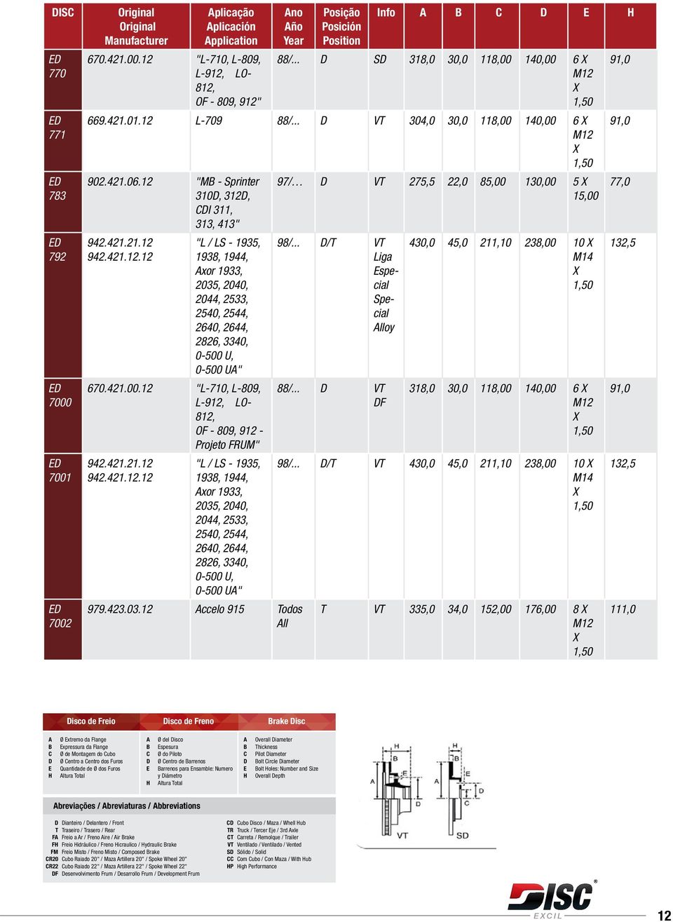 421.00.12 "L-710, L-809, L-912, LO- 812, OF - 809, 912 - Projeto FRUM" 942.421.21.12 942.421.12.12 "L / LS - 1935, 1938, 1944, xor 1933, 2035, 2040, 2044, 2533, 2540, 2544, 2640, 2644, 2826, 3340, 0-500 U, 0-500 U" 979.