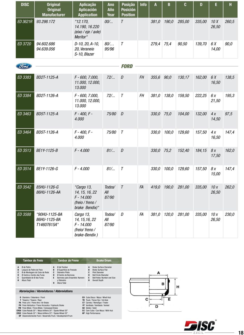 000 FOR 72/... F 355,6 90,0 130,17 162,00 6 X 16,50 72/... T F 381,0 138,0 159,50 222,25 6 x 21,50 75/80 330,0 75,0 104,00 132,00 4 x 14,50 138,5 195,3 97,5 3464 5T-1126- F - 400, F - 4.